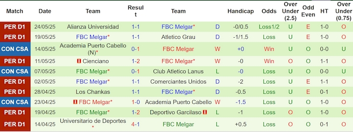 Nhận định, soi kèo Vasco da Gama vs Melgar, 5h00 ngày 28/5: Không phải muốn là được - Ảnh 3