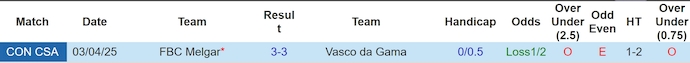 Nhận định, soi kèo Vasco da Gama vs Melgar, 5h00 ngày 28/5: Không phải muốn là được - Ảnh 4