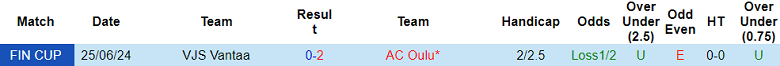 Nhận định, soi kèo AC Oulu vs VJS Vantaa, 22h30 ngày 28/5: Niềm tin cửa trên - Ảnh 3