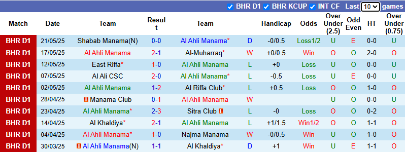 Nhận định, soi kèo Al Ahli Manama vs Malkiya, 23h00 ngày 27/5: Khó cho chủ nhà - Ảnh 2