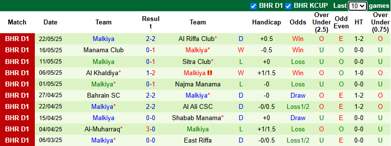 Nhận định, soi kèo Al Ahli Manama vs Malkiya, 23h00 ngày 27/5: Khó cho chủ nhà - Ảnh 3