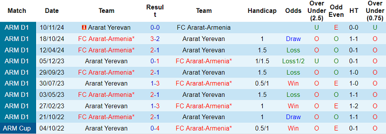 Nhận định, soi kèo Ararat-Armenia vs Ararat, 22h00 ngày 28/5: Chủ nhà đáng tin - Ảnh 3