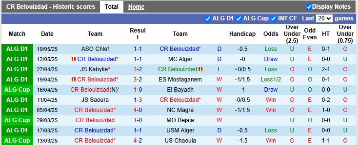 Nhận định, soi kèo Belouizdad vs Paradou, 1h00 ngày 28/5: Chênh lệch rất lớn - Ảnh 1