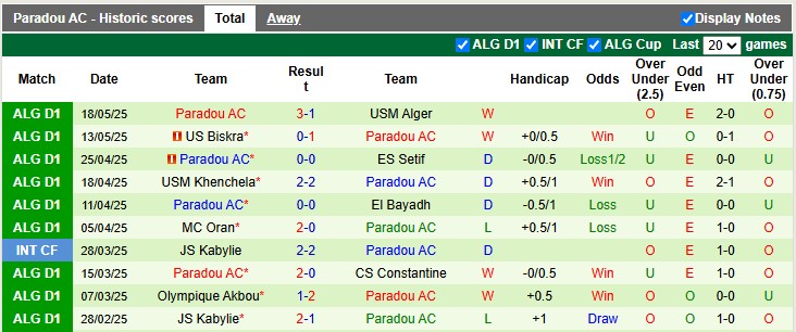 Nhận định, soi kèo Belouizdad vs Paradou, 1h00 ngày 28/5: Chênh lệch rất lớn - Ảnh 2