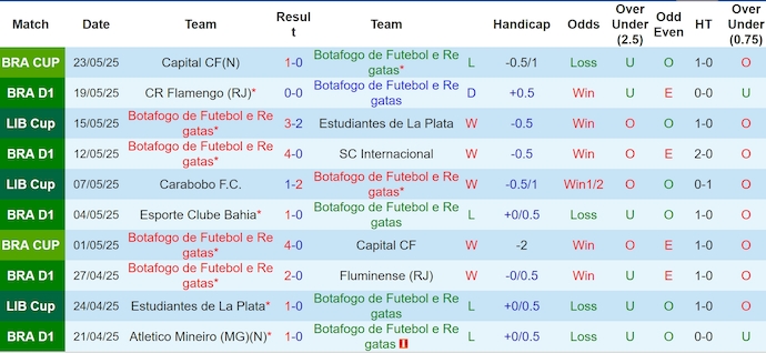 Nhận định, soi kèo Botafogo vs Universidad de Chile, 7h30 ngày 28/5: Điểm tựa sân nhà - Ảnh 2
