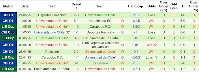 Nhận định, soi kèo Botafogo vs Universidad de Chile, 7h30 ngày 28/5: Điểm tựa sân nhà - Ảnh 3