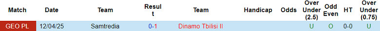 Nhận định, soi kèo Dinamo Tbilisi II vs Samtredia, 21h00 ngày 28/5: Nối dài ngày vui - Ảnh 3