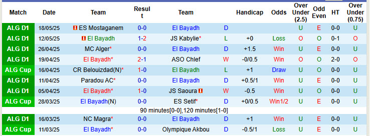 Nhận định, soi kèo El Bayadh vs Constantine, 23h00 ngày 27/5: Tự tin trụ hạng - Ảnh 2