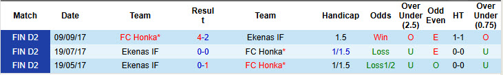 Nhận định, soi kèo Honka vs Ekenas, 22h30 ngày 28/5: Trên đà vực dậy - Ảnh 4