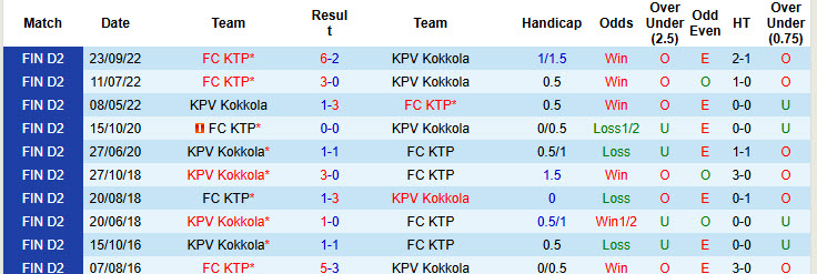 Nhận định, soi kèo KPV Kokkola vs FC KTP, 22h30 ngày 28/5: Chống trả quyết liệt - Ảnh 4