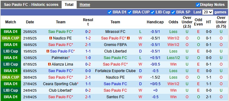 Nhận định, soi kèo Sao Paulo vs Talleres Cordoba, 5h00 ngày 28/5: Cơ hội của đội khách - Ảnh 1