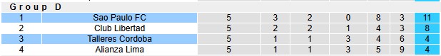 Nhận định, soi kèo Sao Paulo vs Talleres Cordoba, 5h00 ngày 28/5: Cơ hội của đội khách - Ảnh 4