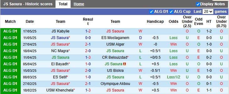 Nhận định, soi kèo Saoura vs MC Alger, 1h00 ngày 28/5: Cú sẩy chân - Ảnh 1