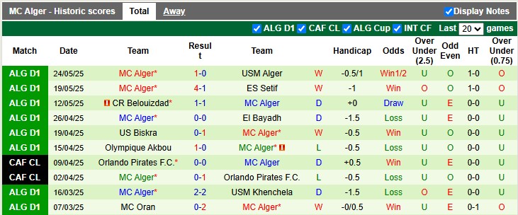 Nhận định, soi kèo Saoura vs MC Alger, 1h00 ngày 28/5: Cú sẩy chân - Ảnh 2