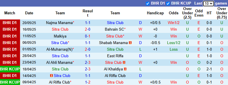 Nhận định, soi kèo Sitra Club vs Al Khaldiya, 23h00 ngày 27/5: Tiếp đà bất bại - Ảnh 2