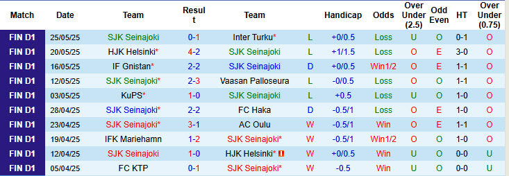 Nhận định, soi kèo SJK Seinajoki vs Atlantis, 22h30 ngày 28/5: Buồn ngủ gặp chiếu manh - Ảnh 1