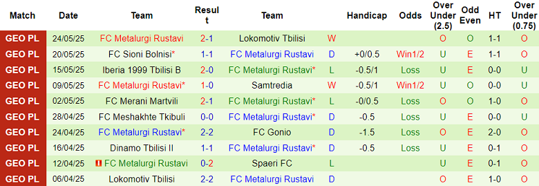Nhận định, soi kèo Spaeri vs Rustavi, 22h00 ngày 28/5: Tìm lại nụ cười - Ảnh 2