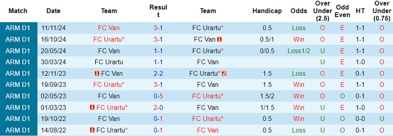 Nhận định, soi kèo Urartu vs FC Van, 22h00 ngày 28/5: Thắng nhưng chưa đủ - Ảnh 3