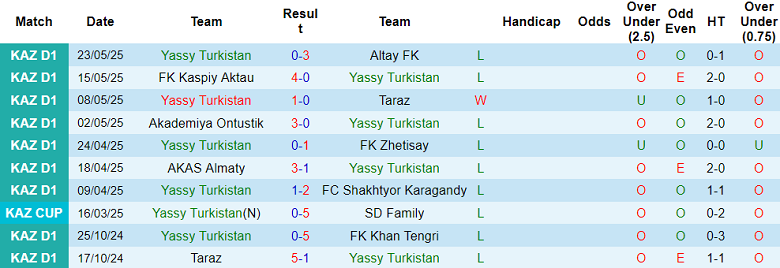 Nhận định, soi kèo Yassy Turkistan vs SD Family, 19h00 ngày 28/5: Chủ nhà ‘tạch’ - Ảnh 1