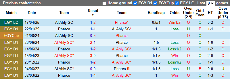 Nhận định, soi kèo Al Ahly vs Pharco, 0h00 ngày 29/5: Không dễ dàng - Ảnh 4