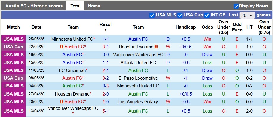 Nhận định, soi kèo Austin vs Real Salt Lake, 7h30 ngày 29/5: Cơ hội thoát nghèo - Ảnh 1