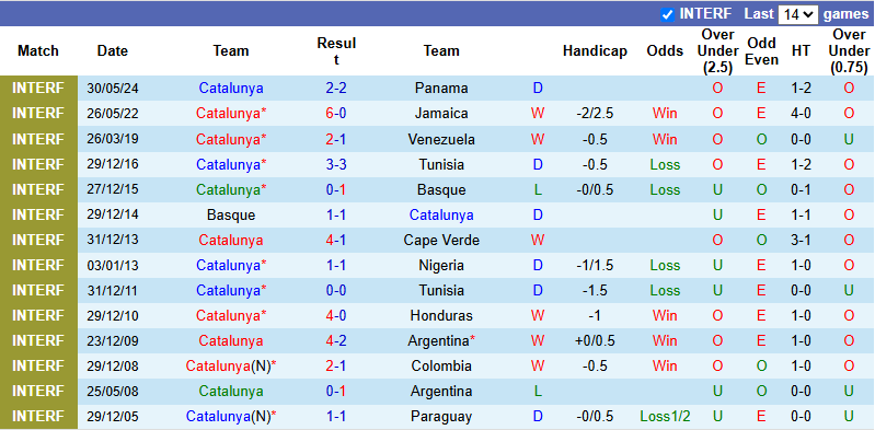 Nhận định, soi kèo Catalunya vs Costa Rica, 0h00 ngày 29/5: Thử nghiệm - Ảnh 2