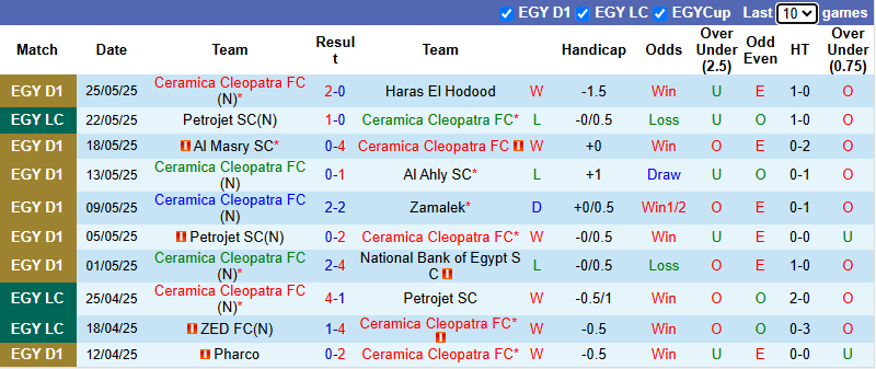 Nhận định, soi kèo Ceramica Cleopatra vs Pyramids, 0h00 ngày 29/5: Thắng và hy vọng - Ảnh 2