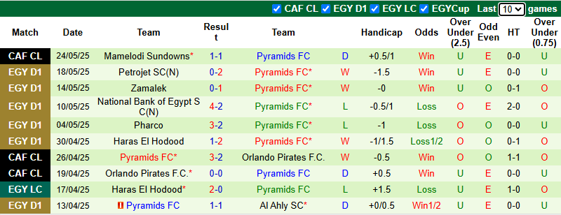 Nhận định, soi kèo Ceramica Cleopatra vs Pyramids, 0h00 ngày 29/5: Thắng và hy vọng - Ảnh 3