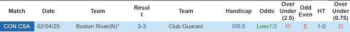 Nhận định, soi kèo Club Guarani vs Boston River, 5h00 ngày 29/5: Ưu thế tuyệt đối - Ảnh 4