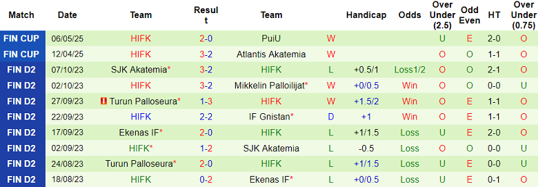 Nhận định, soi kèo Jaro vs HIFK, 19h00 ngày 29/5: Khó cho cửa dưới - Ảnh 2