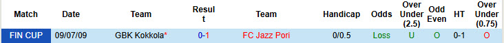 Nhận định, soi kèo Jazz Pori vs GBK Kokkola, 23h00 ngày 28/5: Hưng phấn kéo dài - Ảnh 4