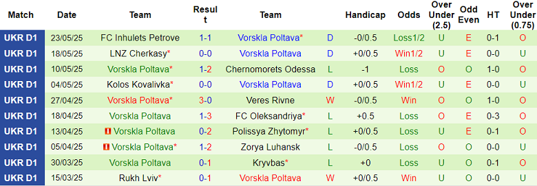Nhận định, soi kèo Kudrivka vs Vorskla Poltava, 19h30 ngày 29/5: Bất ngờ? - Ảnh 2