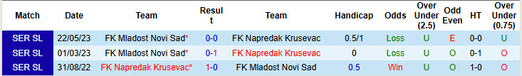 Nhận định, soi kèo Mladost Novi Sad vs Napredak Krusevac, 22h30 ngày 28/5: Còn nhiều vấn đề - Ảnh 4