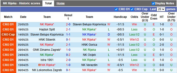 Nhận định, soi kèo NK Rijeka vs Slaven Belupo Koprivnica, 0h00 ngày 30/5: Chủ nhà lên ngôi - Ảnh 1
