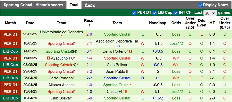 Nhận định, soi kèo Palmeiras vs Sporting Cristal, 7h30 ngày 29/5: Buông - Ảnh 2