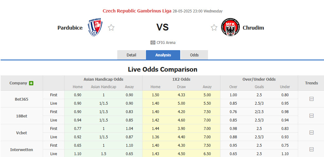 Nhận định, soi kèo Pardubice vs Chrudim, 23h00 ngày 28/5: Tự tin dẫn điểm - Ảnh 1
