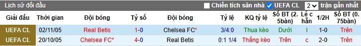 Nhận định, soi kèo Real Betis vs Chelsea, 02h00 ngày 29/05: The Blues lên đỉnh - Ảnh 1