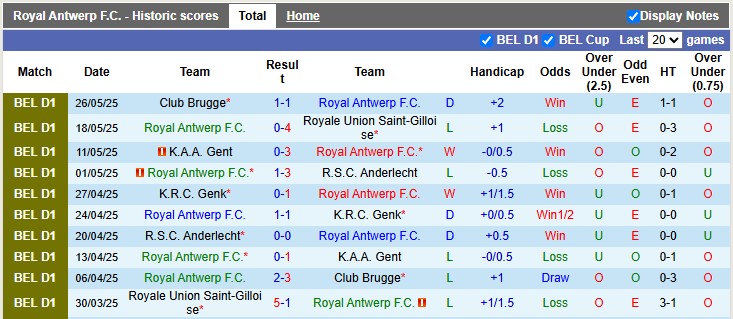 Nhận định, soi kèo Royal Antwerp vs Sporting Charleroi, 23h30 ngày 29/5: Cân bằng và căng thẳng - Ảnh 1