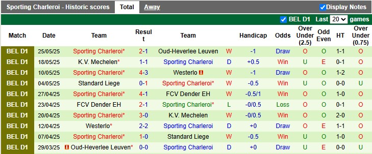 Nhận định, soi kèo Royal Antwerp vs Sporting Charleroi, 23h30 ngày 29/5: Cân bằng và căng thẳng - Ảnh 2