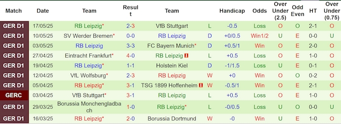 Nhận định, soi kèo Santos vs RB Leipzig, 5h00 ngày 29/5: Thể hiện đẳng cấp - Ảnh 3