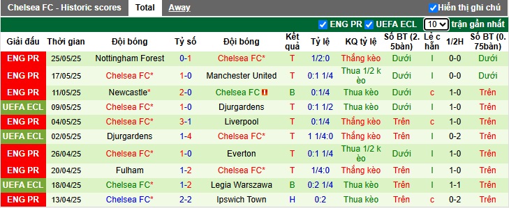 Soi kèo phạt góc Real Betis vs Chelsea, 02h00 ngày 29/05 - Ảnh 2