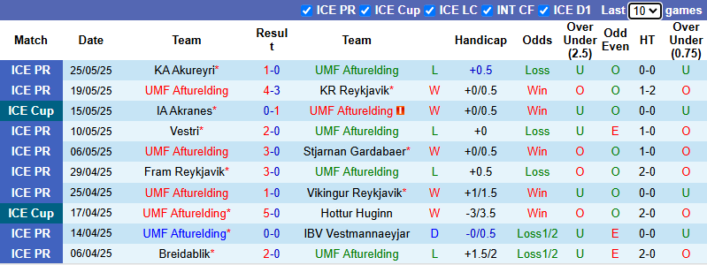 Nhận định, soi kèo Afturelding vs Valur, 23h15 ngày 29/5: Khó cho khách - Ảnh 2
