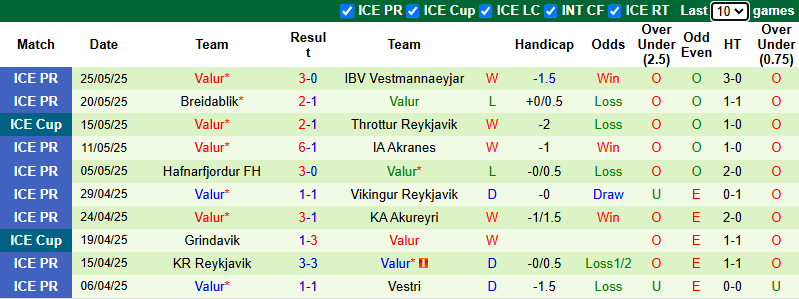 Nhận định, soi kèo Afturelding vs Valur, 23h15 ngày 29/5: Khó cho khách - Ảnh 3