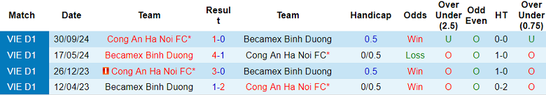 Nhận định, soi kèo Bình Dương vs Công an Hà Nội, 18h00 ngày 30/5: Niềm tin cửa trên - Ảnh 3