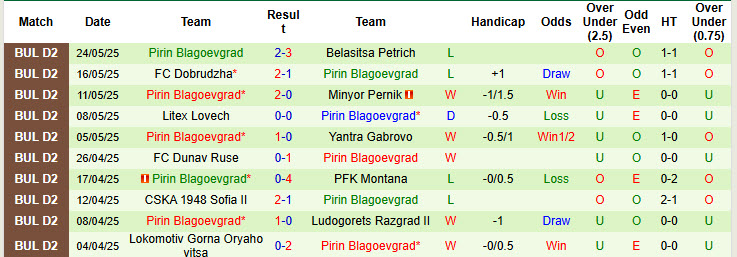 Nhận định, soi kèo Botev Vratsa vs Pirin Blagoevgrad, 23h00 ngày 29/5: Tự tin trụ hạng - Ảnh 3