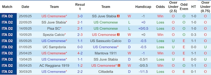 Nhận định, soi kèo Cremonese vs Spezia, 1h30 ngày 30/5: Quyết giành ưu thế - Ảnh 2