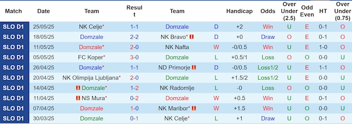 Nhận định, soi kèo Domzale vs Triglav, 1h00 ngày 30/5: Không dễ cho chủ nhà - Ảnh 2