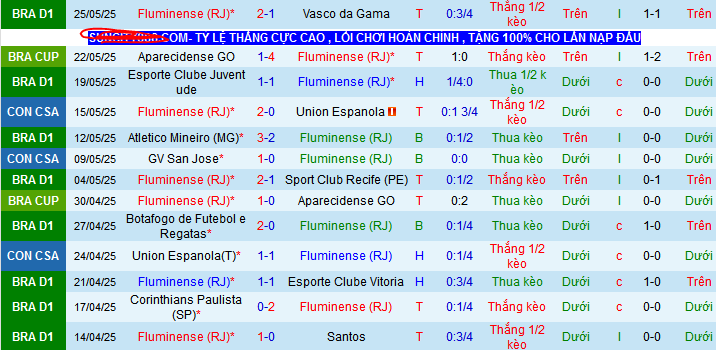 Nhận định, soi kèo Fluminense vs Once Caldas, 07h30 ngày 30/5 - Ảnh 1