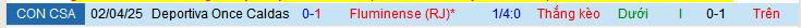 Nhận định, soi kèo Fluminense vs Once Caldas, 07h30 ngày 30/5 - Ảnh 3