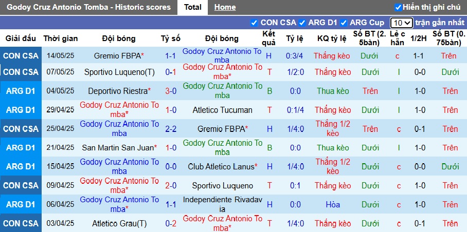 Nhận định, soi kèo Godoy Cruz vs Atletico Grau, 05h00 ngày 30/05: Củng cố ngôi đầu - Ảnh 4